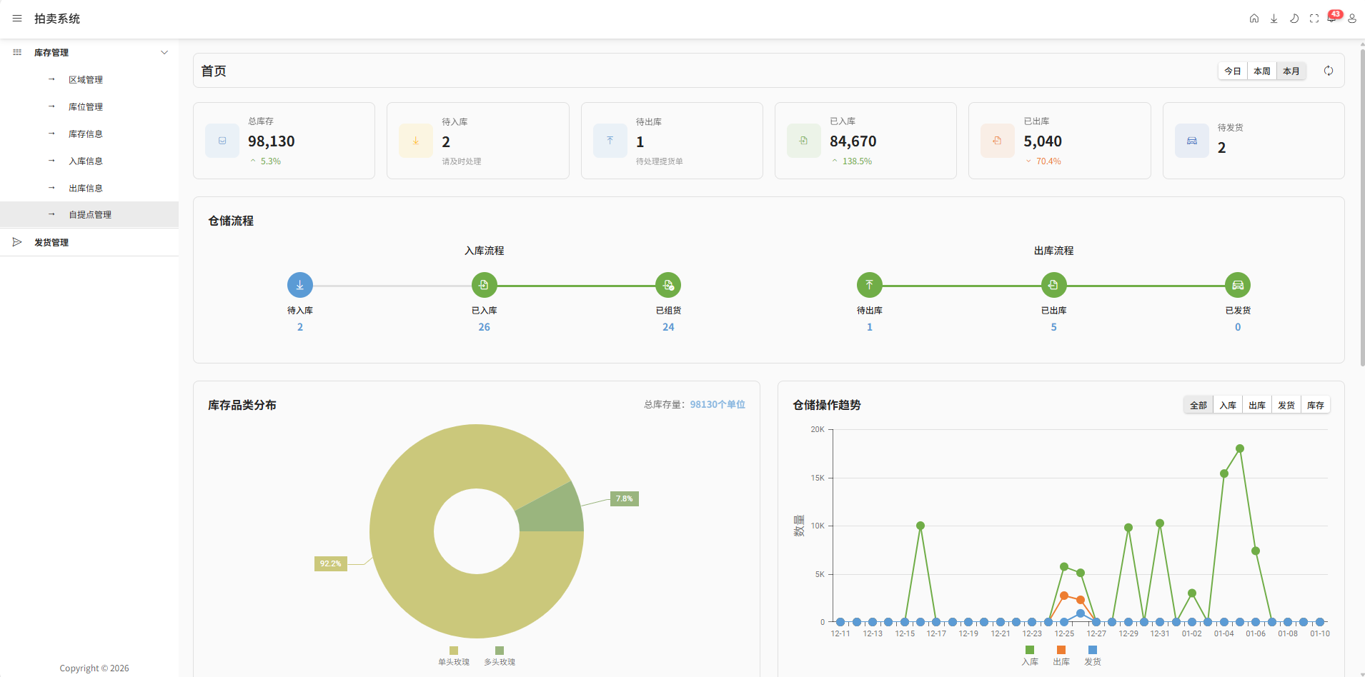 交易市场全流程运营仓储管理界面