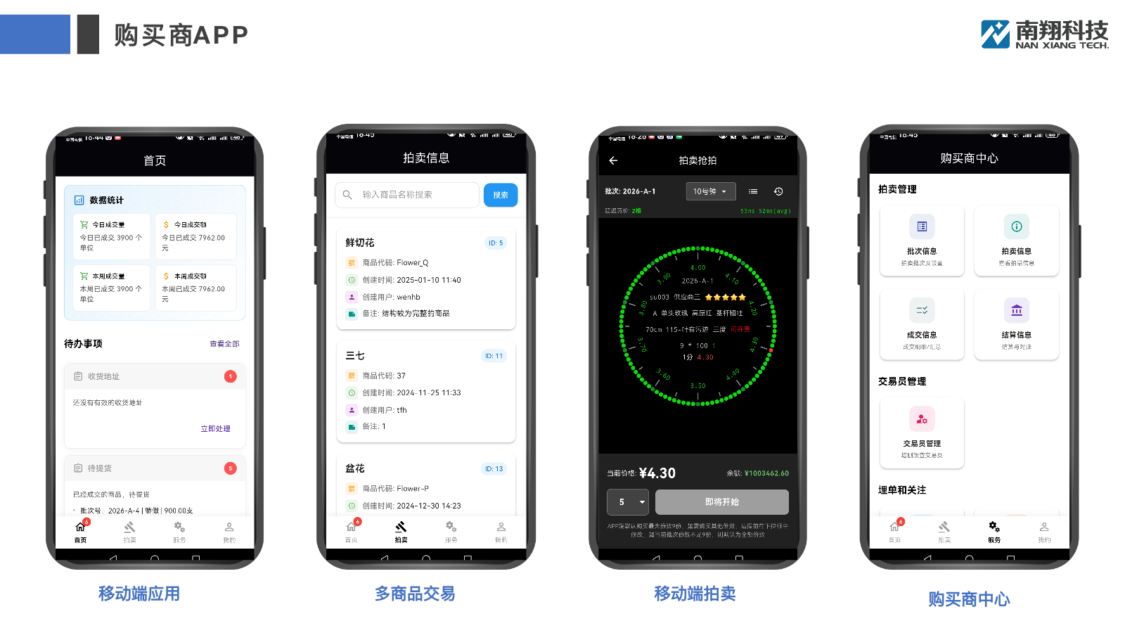 互联网拍卖交易系统购买商APP:数据统计、拍卖信息、移动端拍卖与购买商中心