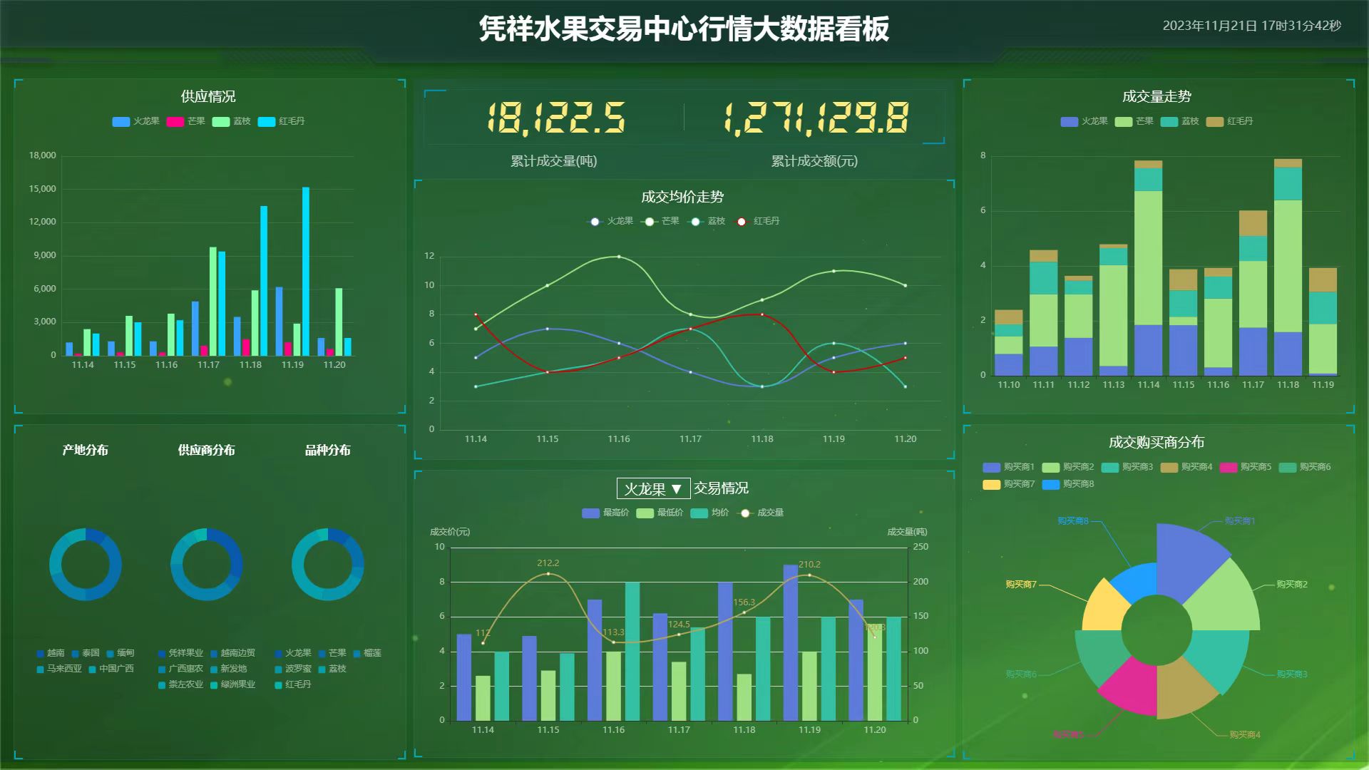 中国东盟（崇左）水果交易中心应用